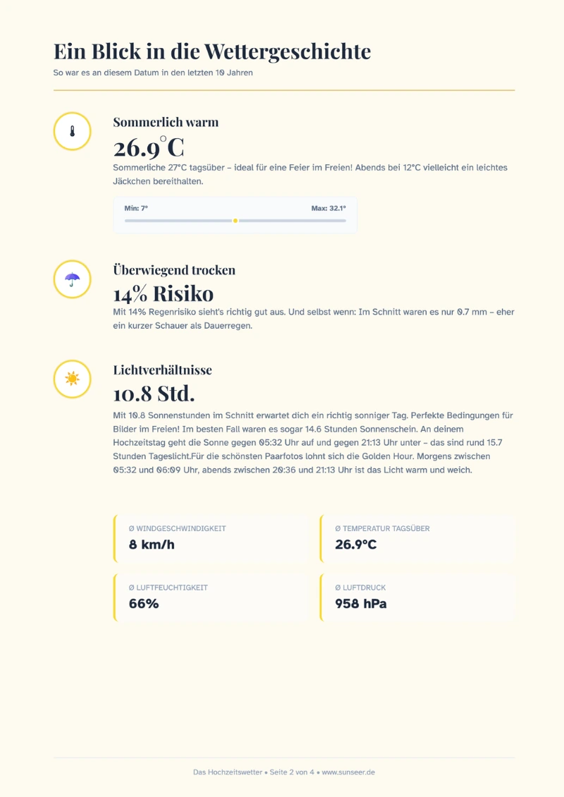 Sunseer Report – Charts & Statistiken