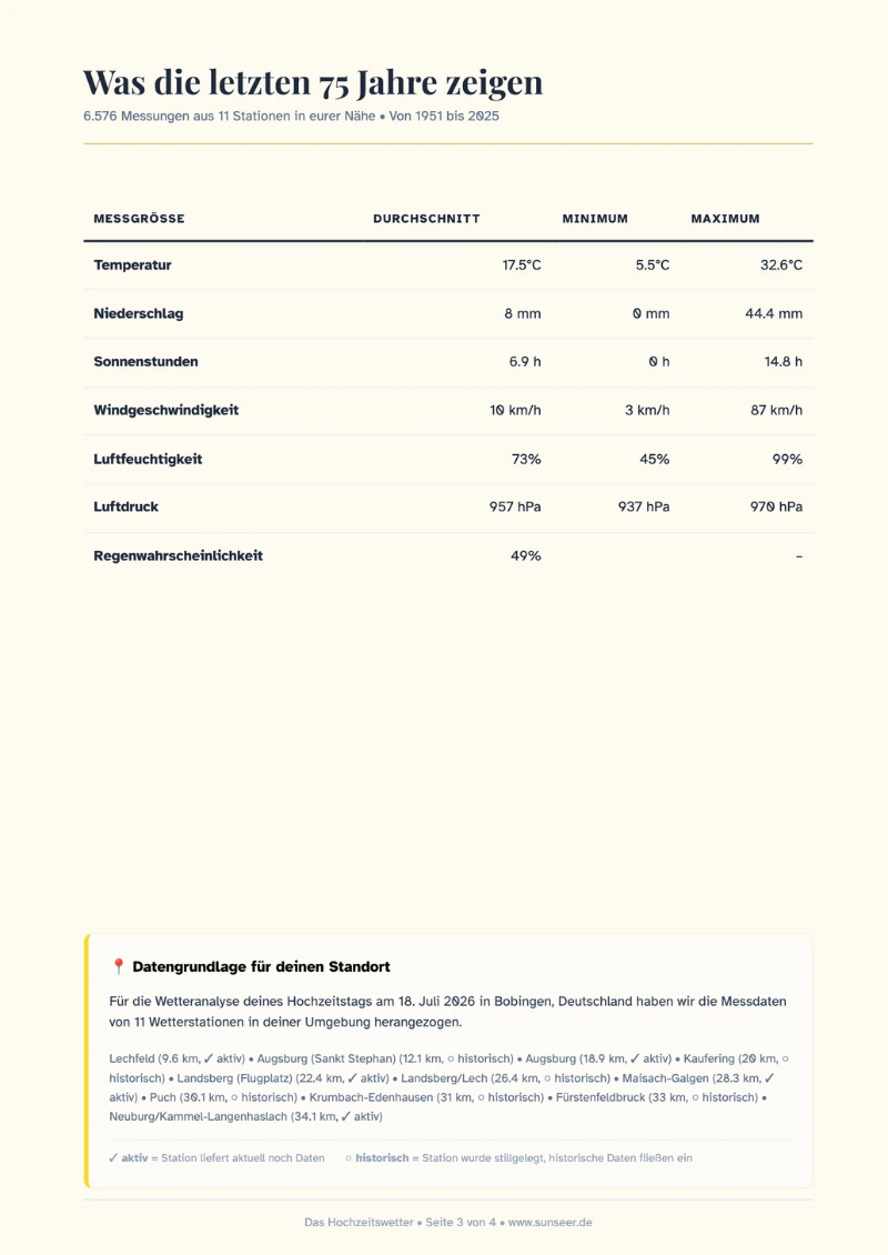 Sunseer Report – Planungs-Tipps